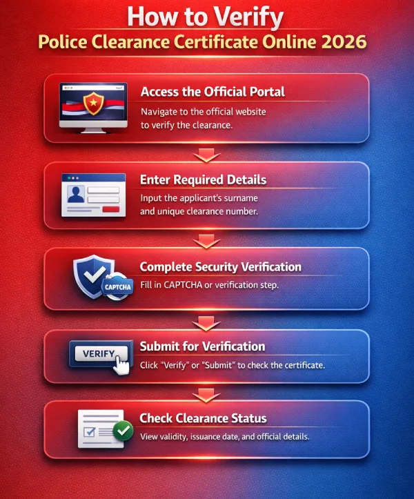 How to Verify Police Clearance Certificate Online 2026